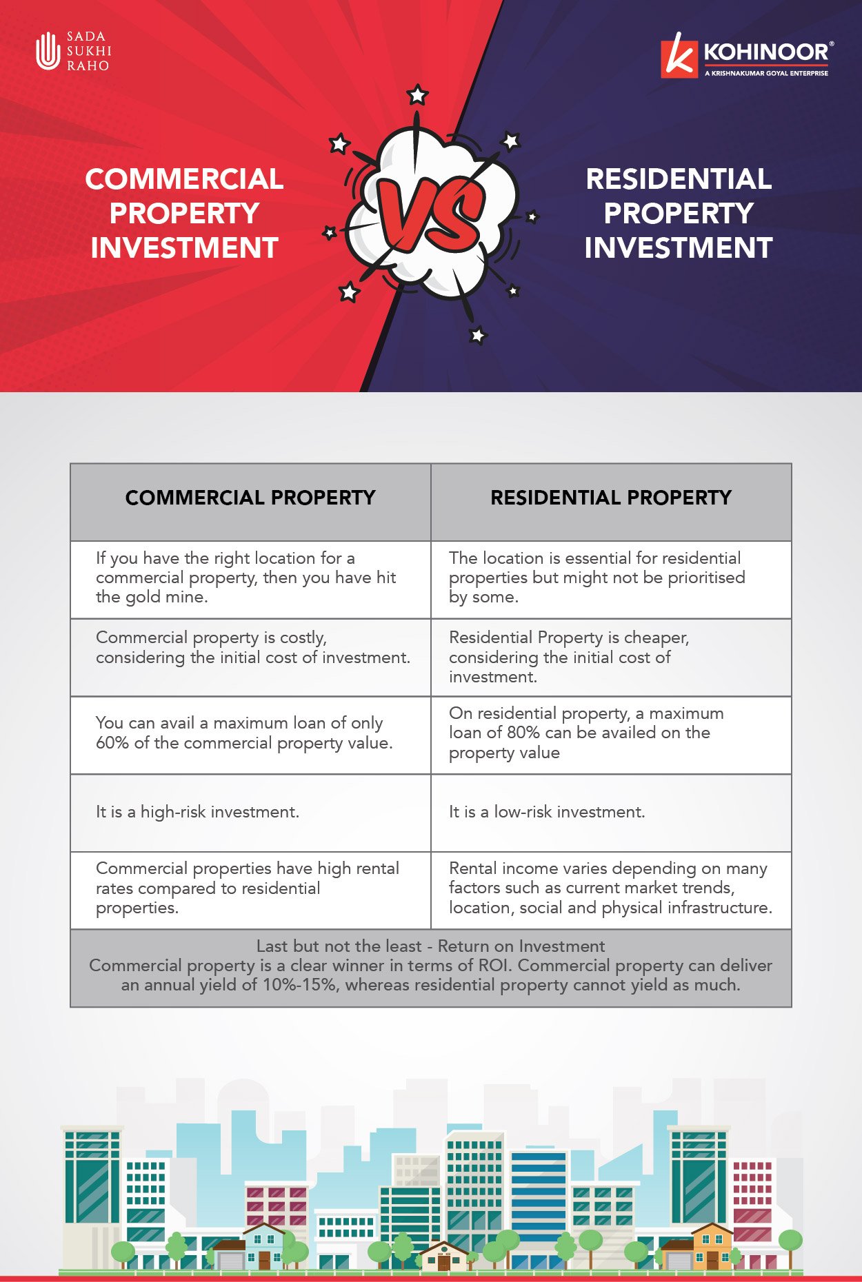 Commercial Property Investment Vs Residential Property Investment